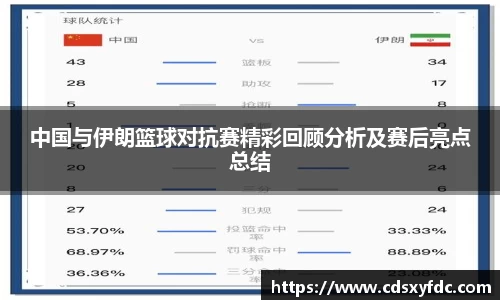 中国与伊朗篮球对抗赛精彩回顾分析及赛后亮点总结