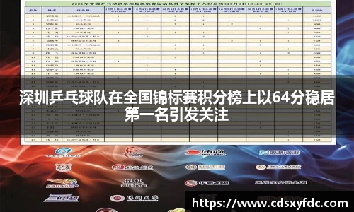 深圳乒乓球队在全国锦标赛积分榜上以64分稳居第一名引发关注