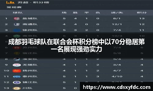 成都羽毛球队在联合会杯积分榜中以70分稳居第一名展现强劲实力