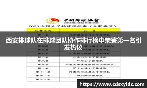 西安排球队在排球团队协作排行榜中荣登第一名引发热议